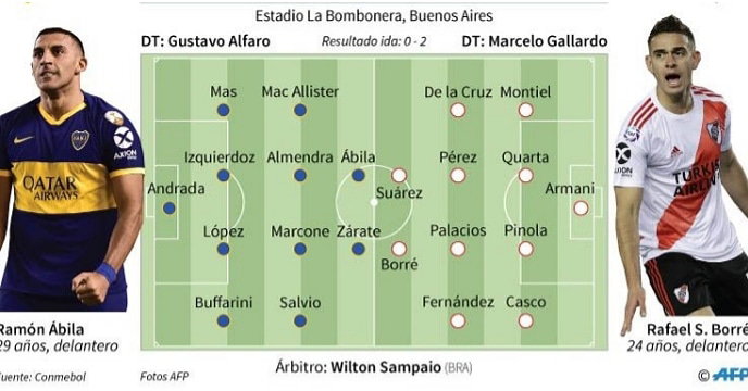 Quién gana?  Boca vs River.