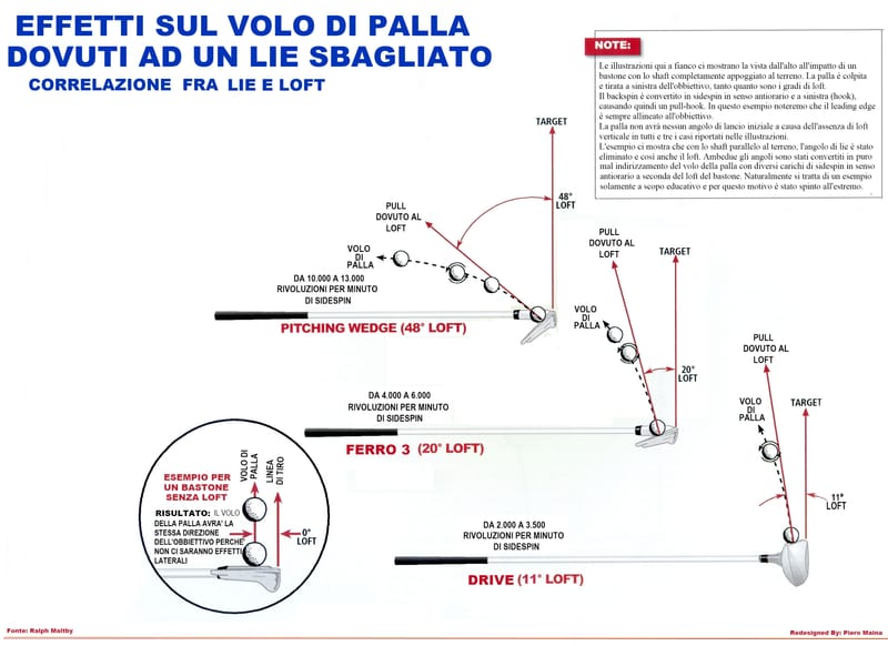 3 marzo 2020 - SUL VOLO DELLE PALLE