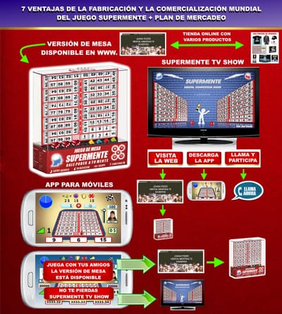 7 VENTAJAS DE LA FABRICACIÓN, DESARROLLO Y COMERCIALIZACIÓN MUNDIAL DEL JUEGO SUPERMENTE image