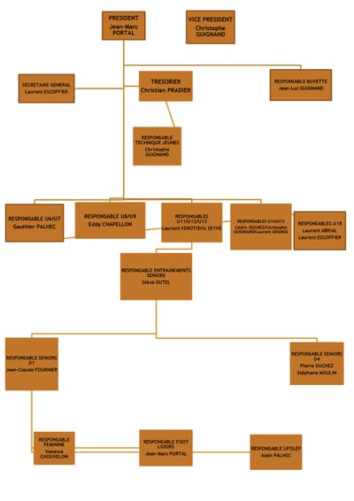 ORGANNIGRAMME image
