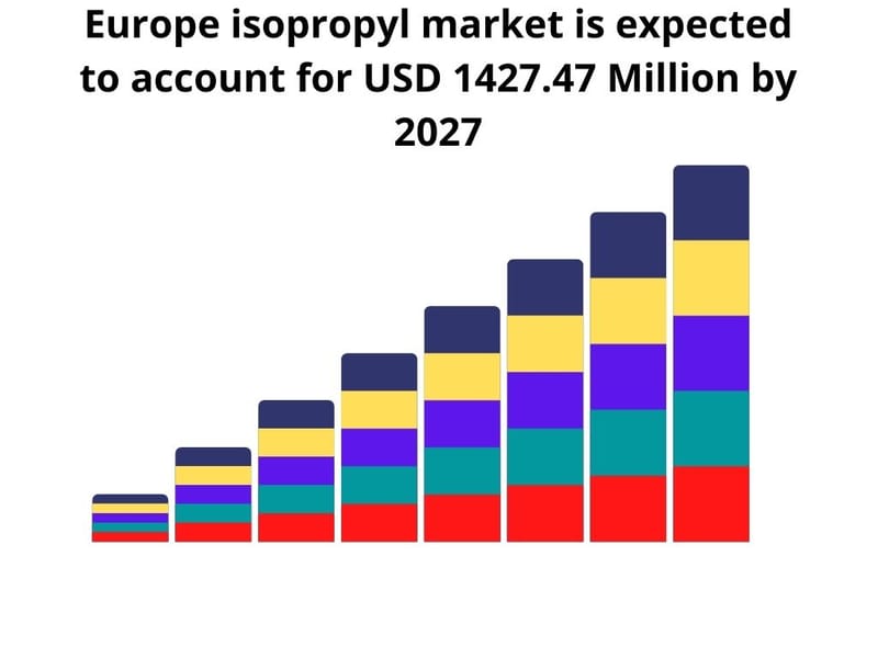 Europe Isopropyl Market