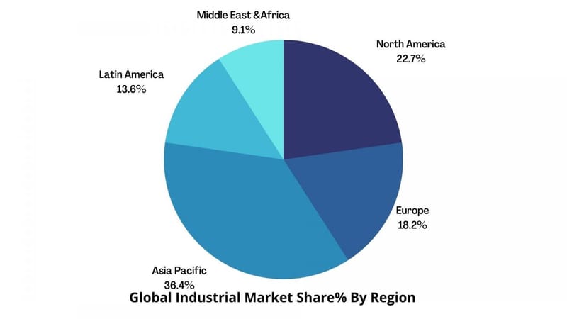 North America Isopropyl Market