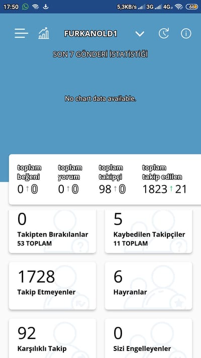 Kaliteli takipçi analiz programı