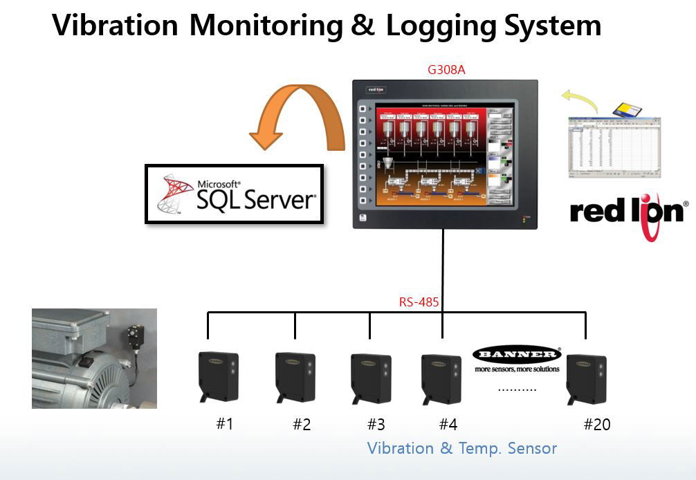 Vibration Monitoring & Logging System