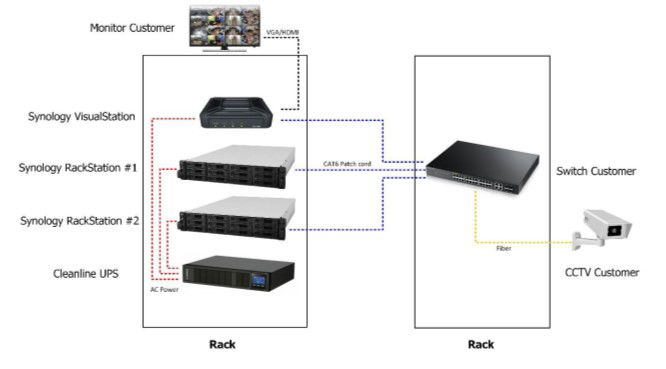 CCTV Real-Time Monitoring & Recording