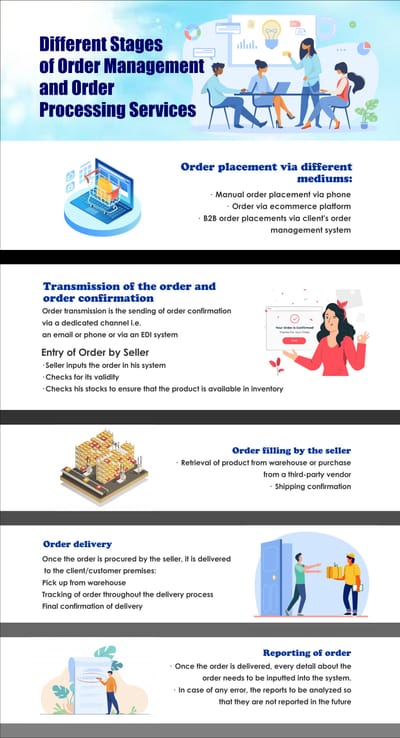 Find Next-Gen Order Processing Services to Improve Customer Experience