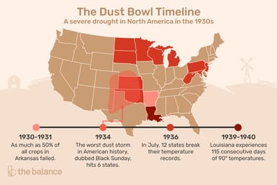 What was the Dust Bowl? image