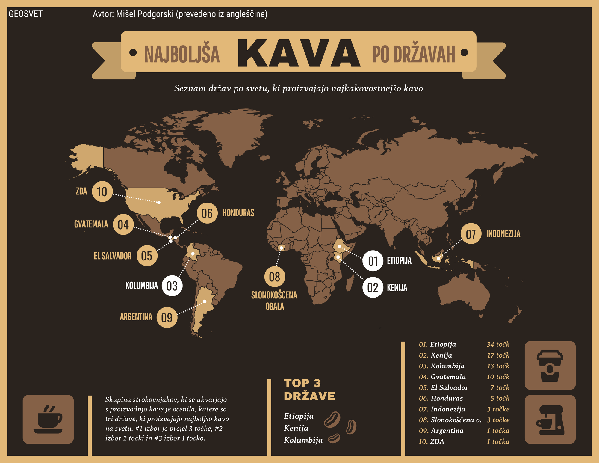 Najboljša kava po državah