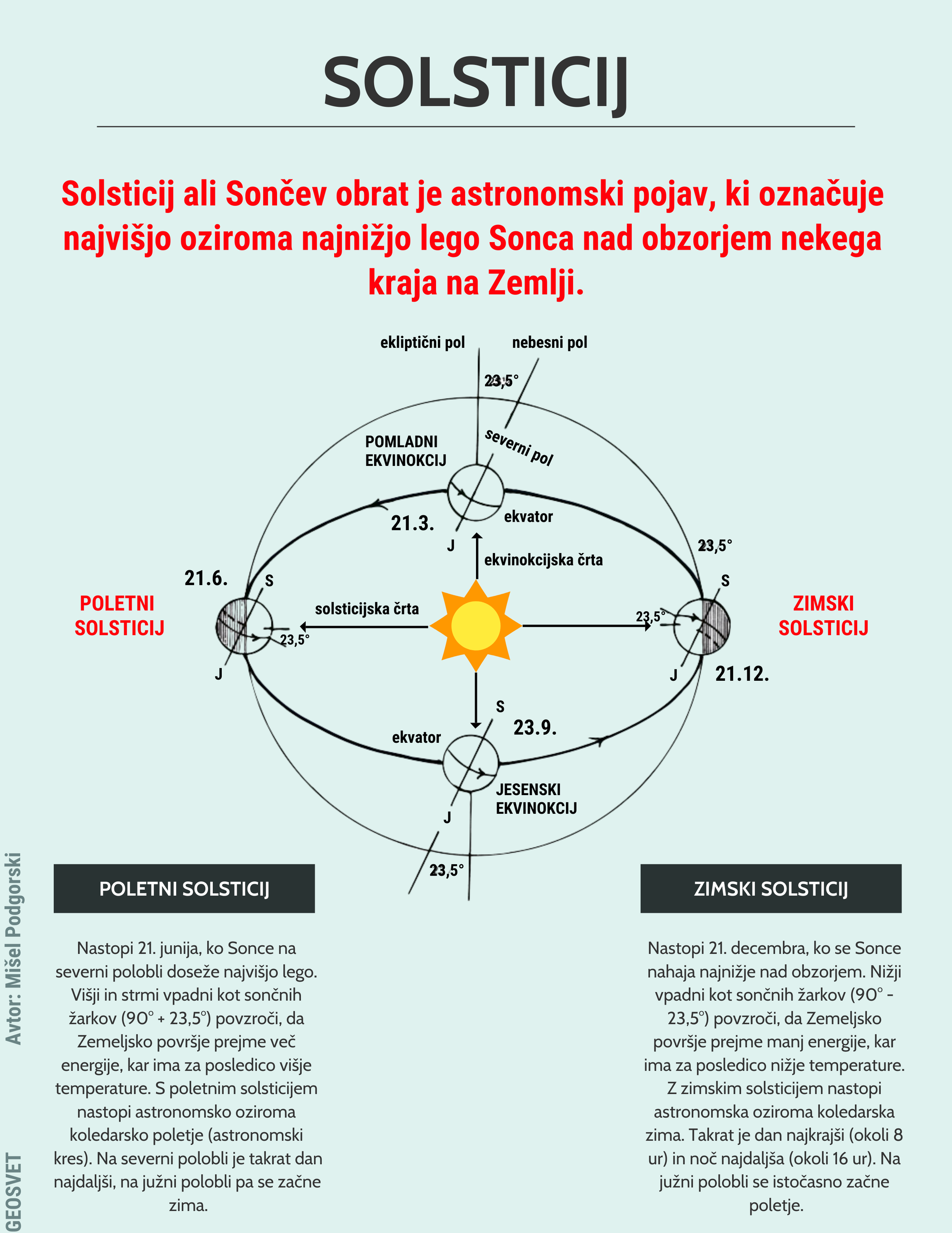 Solsticij