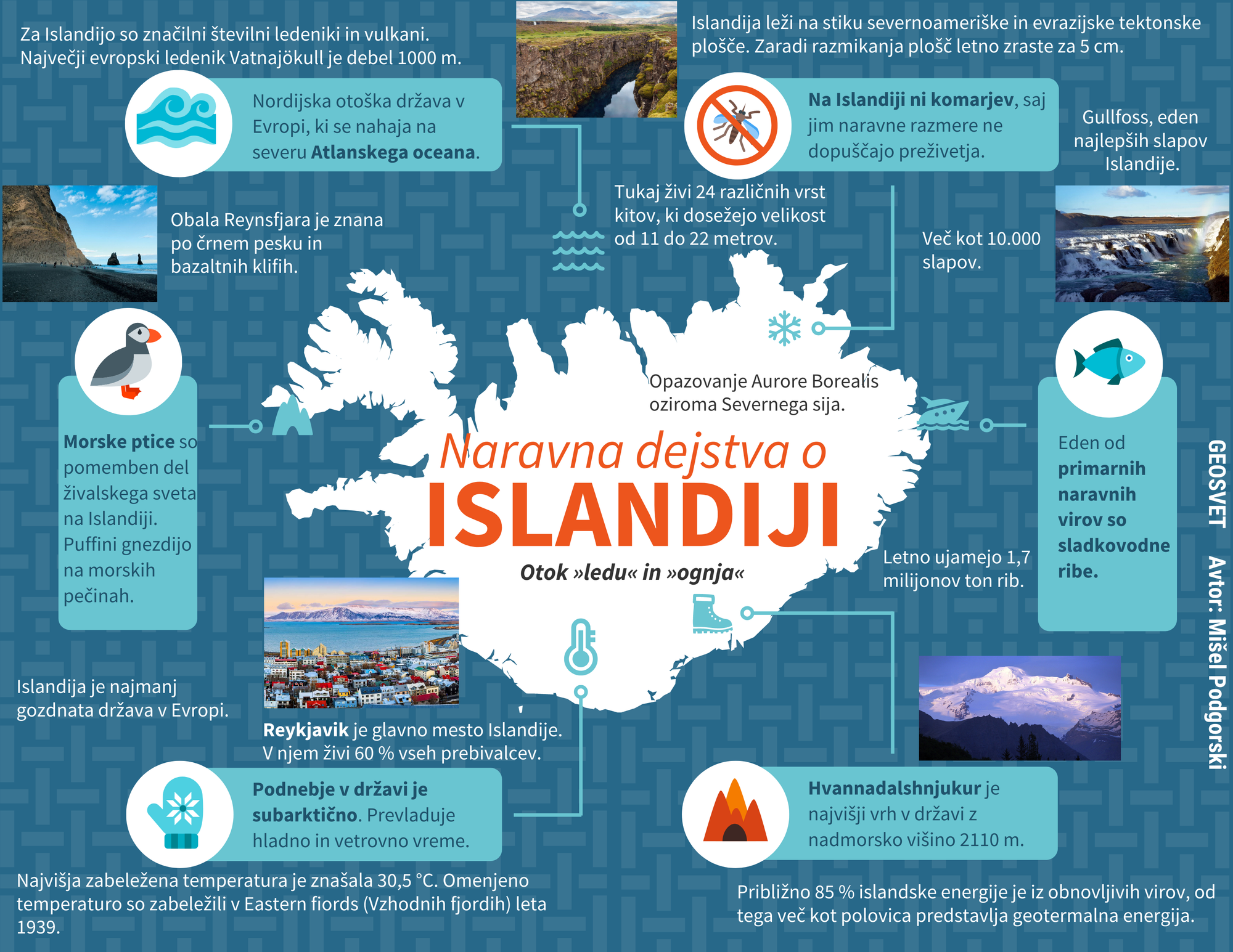 Naravna dejstva o Islandiji