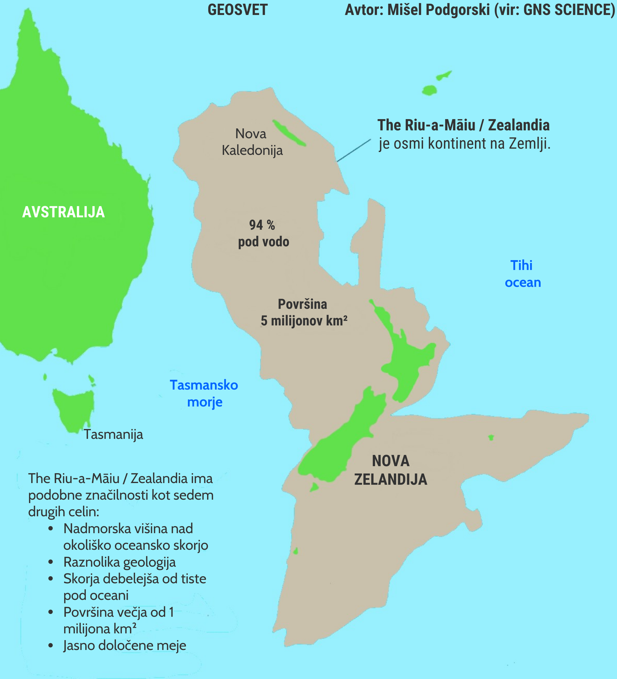 Zealandia - osmi kontinent