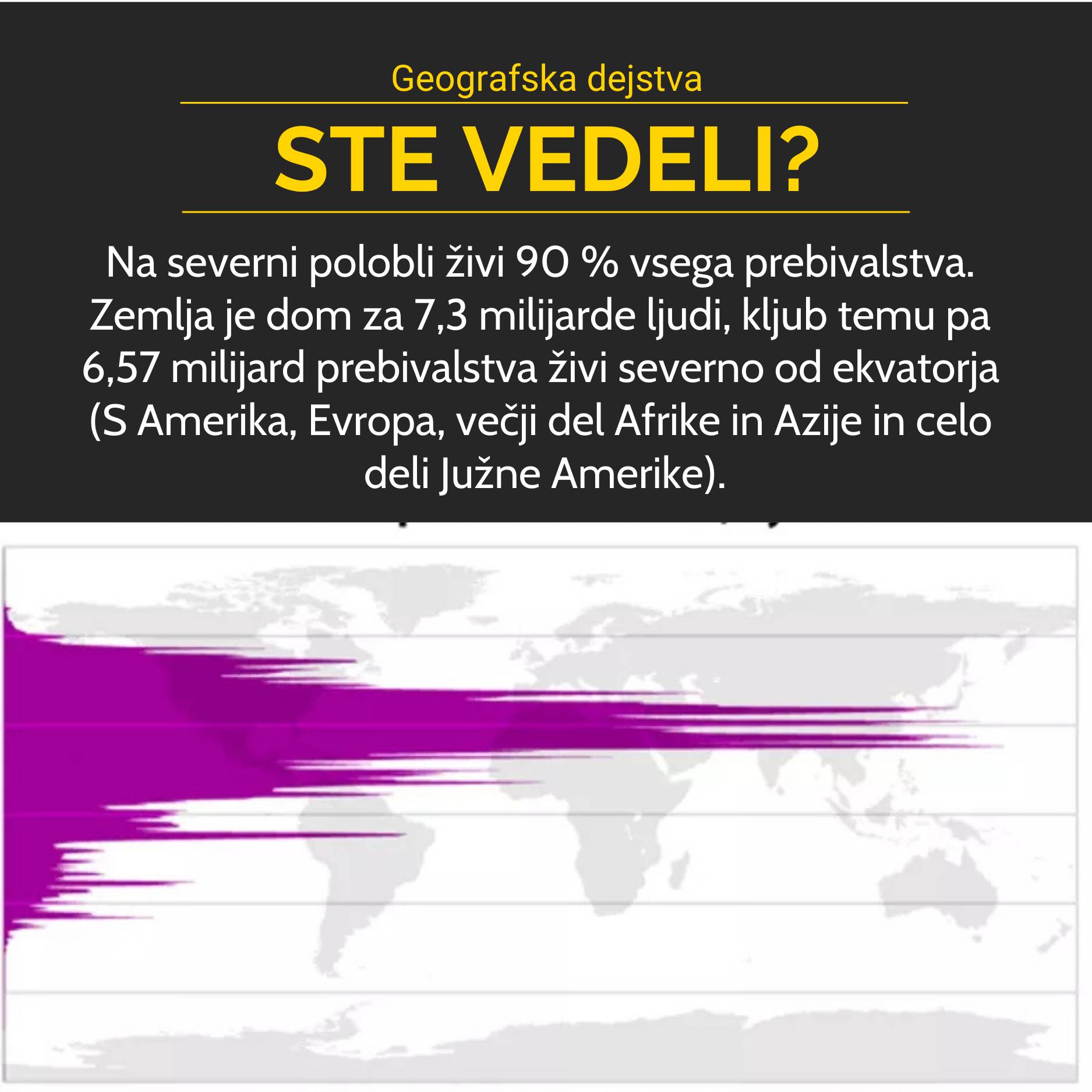 Prebivalstvo, Zemlja