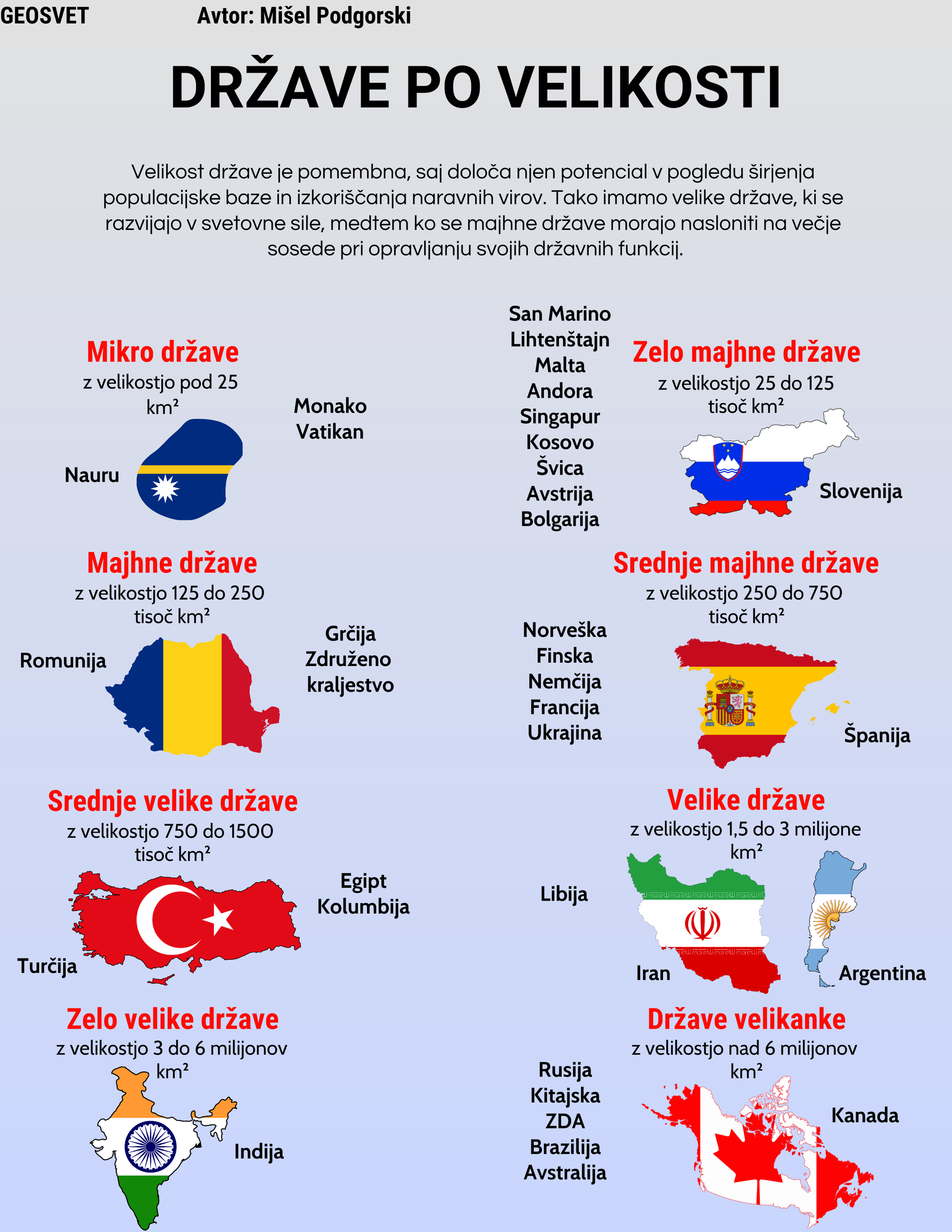 Države po velikosti