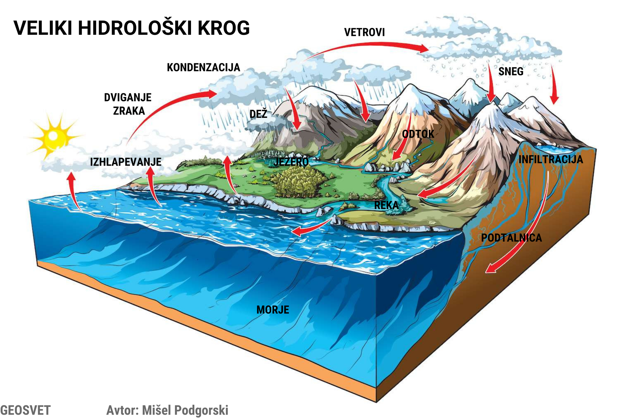 Veliki hidrološki krog
