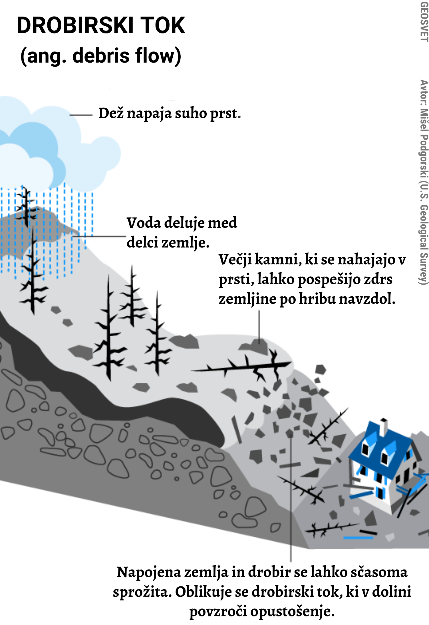 Drobirski tok