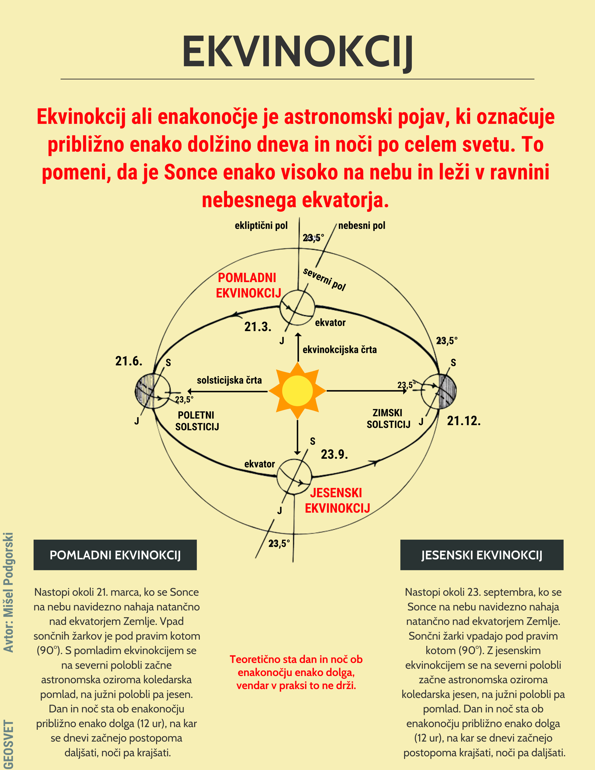 Ekvinokcij