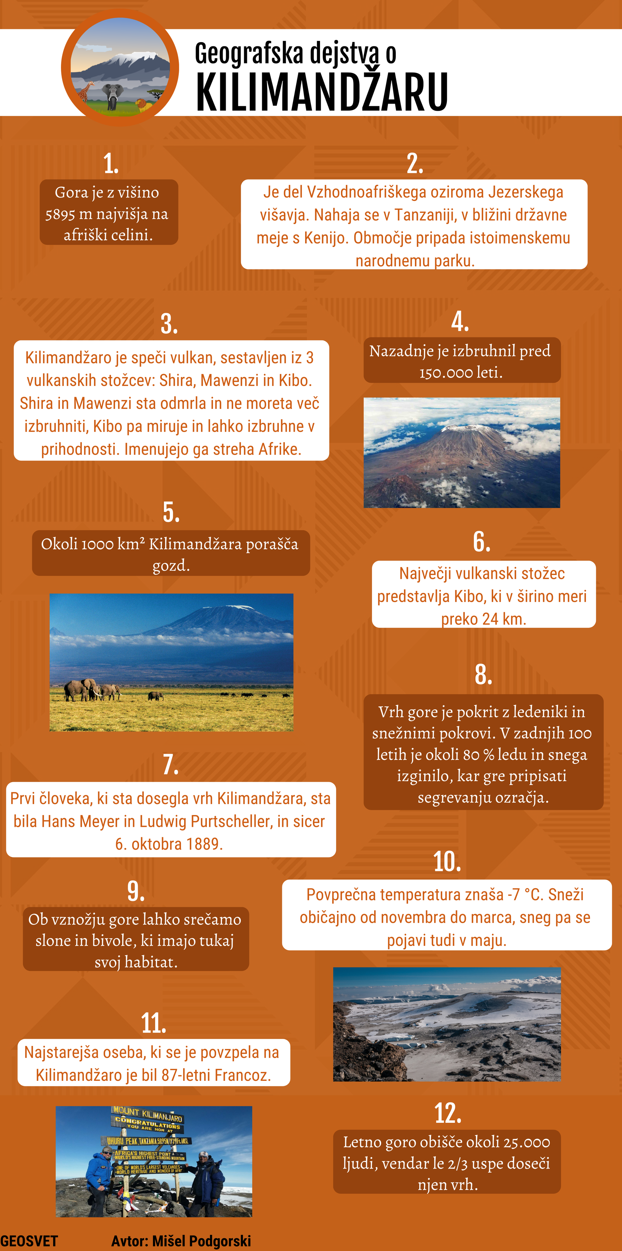 Geografska dejstva o Kilimandžaru
