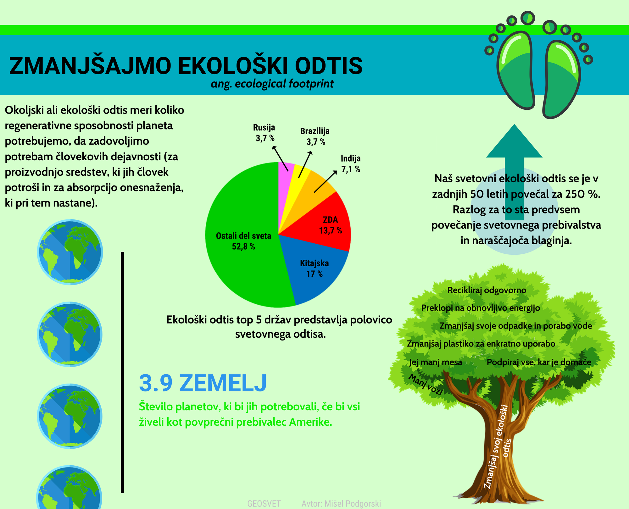 Zmanjšajmo ekološki odtis