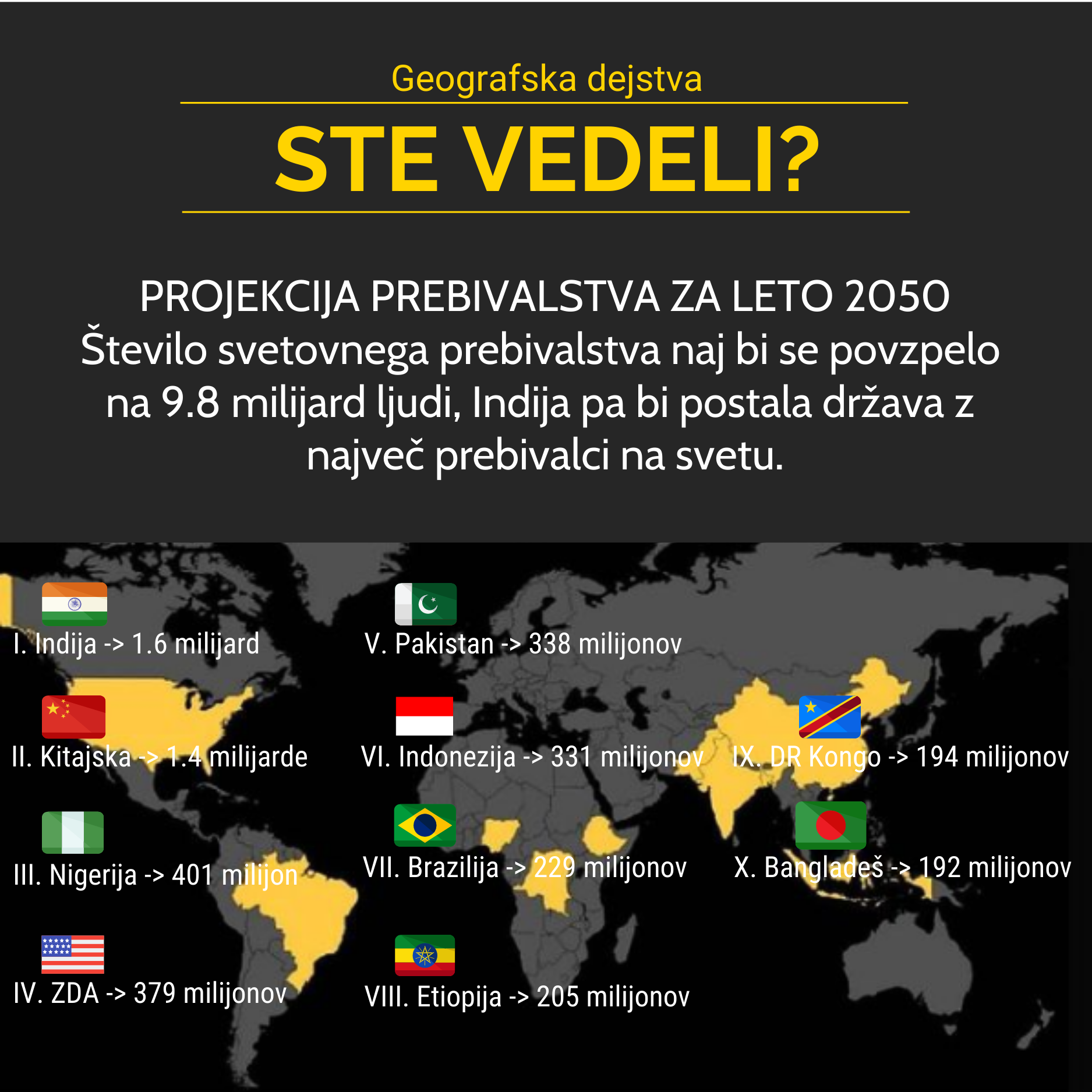 Projekcija svetovnega prebivalstva za leto 2050