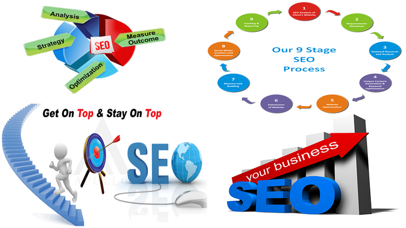 Best Services- Pay-Per-Click Advertising (PPC) Company in Noida-SDAD Technology