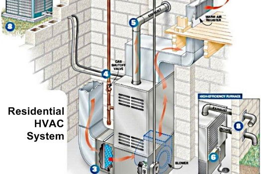 Heating & Cooling Systems