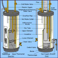 Plumbing Services