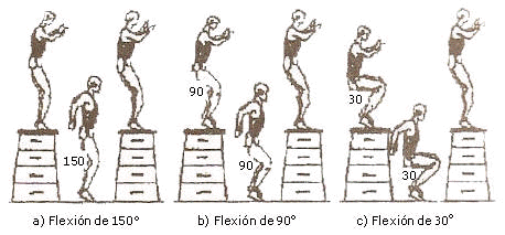 METODOLOGÍA DEL ENTRENAMIENTO PLIOMÉTRICO