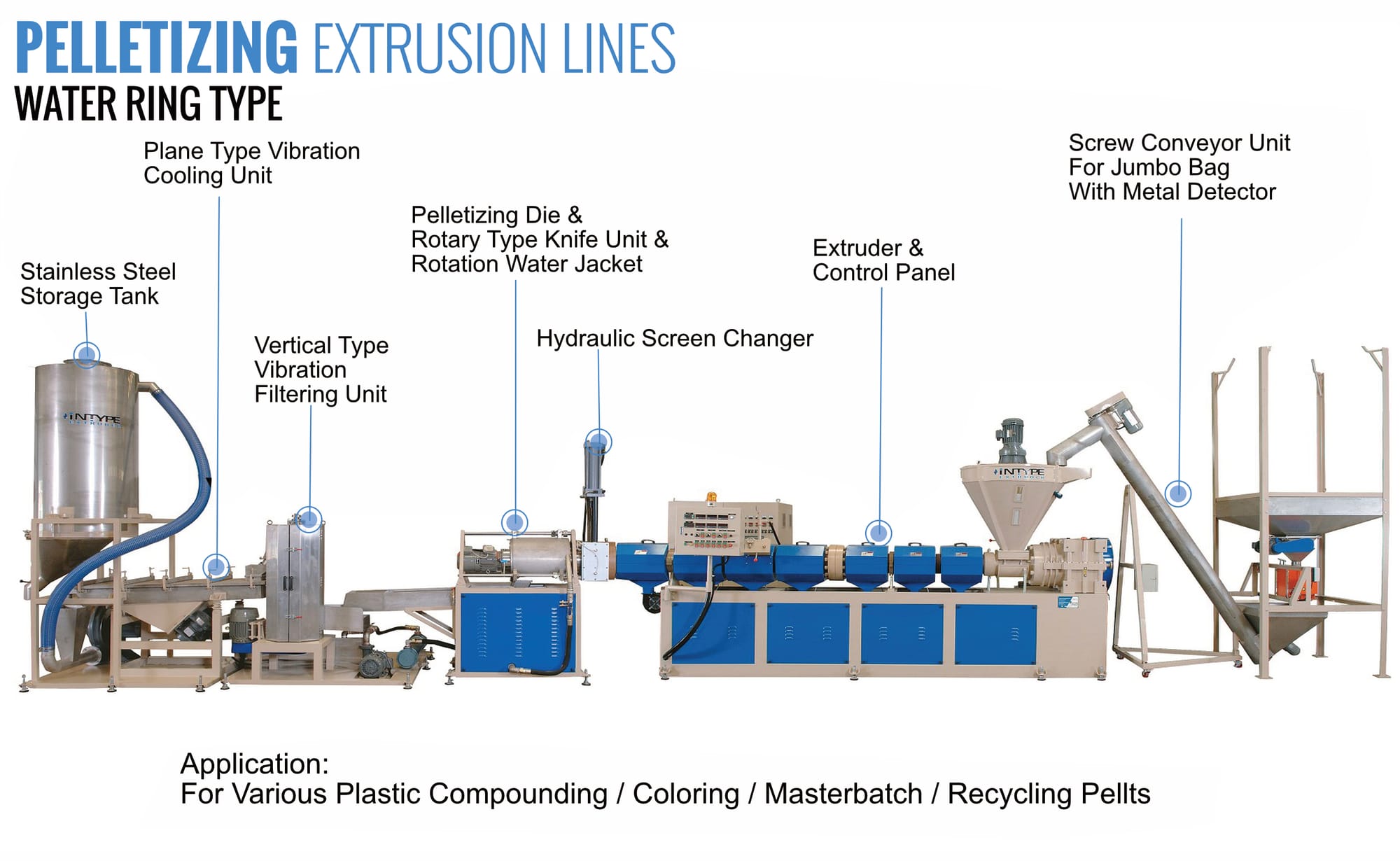 What should be paid attention to in the operation of waste plastic recycling granulator?