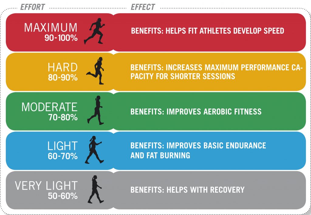 Did you hear about the 30/30/30 method?