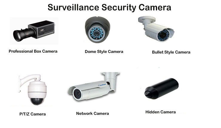 Classification CCTV