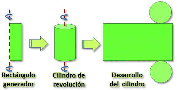 DETERMINACIÓN DEL VOLUMEN DE UN CASCARON