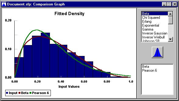 Introducción a Promodel versión estudiantil y la herramienta Stat-Fit