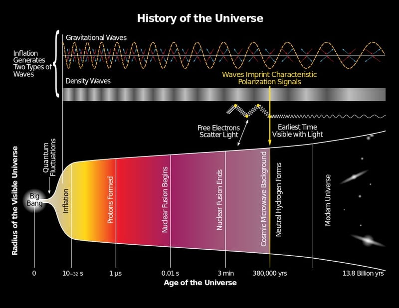 la temperatura cosmica