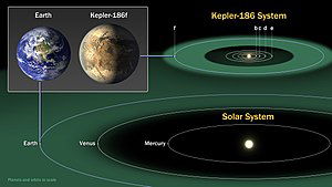 el sistema planetario mas poblado