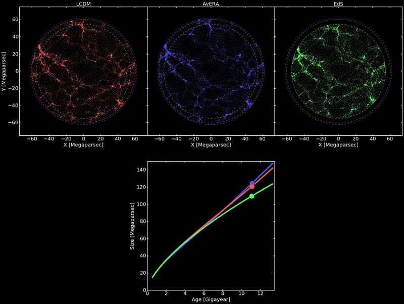 aceleración de la expación del universo