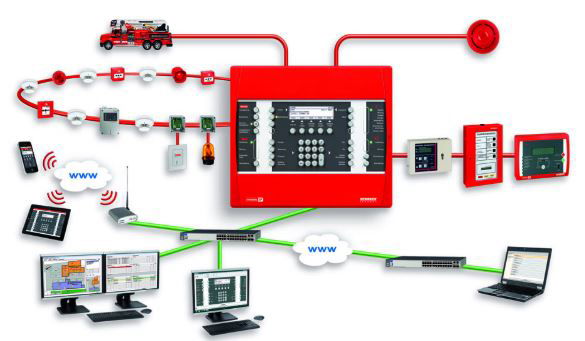 Business & Residential Smart IP Fire Detection System