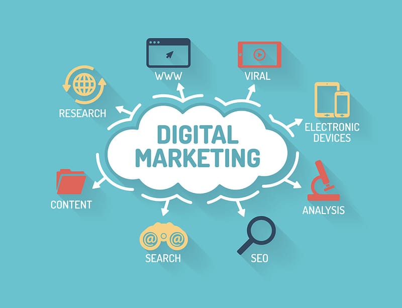 DIGITAL MARKETING