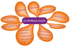 SOPHROLOGIE