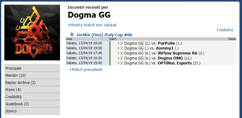 I Dogma GG Vincono la Finale settimanale Go4R6 (One) Italy Cup #86