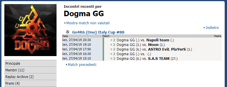 I Dogma GG Vincono la Finale settimanale Go4R6 (One) Italy Cup #88