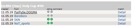 I DOGMA GG VINCONO LA FINALE SETTIMANALE GO4R6 (ONE) ITALY CUP #90