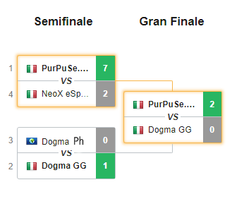 TRE TEAM DOGMA NELLA FINALE MENSILE DI MAGGIO (ONE) R6 ESL