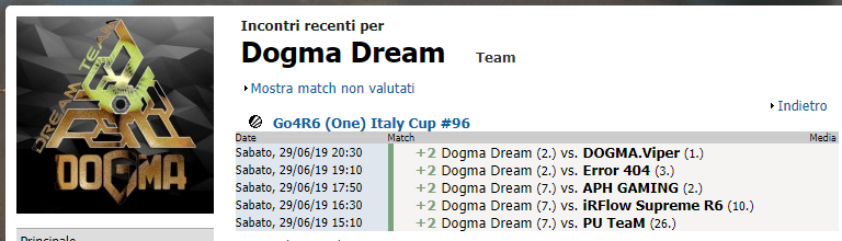 I DOGMA DREAM VINCONO LA FINALE SETTIMANALE GO4R6 (ONE) ITALY CUP #96