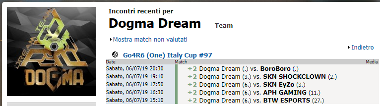 I DOGMA DREAM VINCONO LA FINALE SETTIMANALE GO4R6 (ONE) ITALY CUP #97