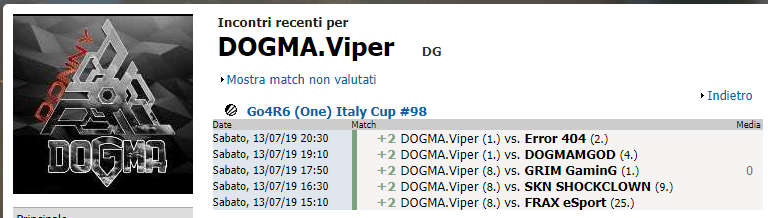 I DOGMA VIPER VINCONO LA FINALE SETTIMANALE GO4R6 (ONE) ITALY CUP #98