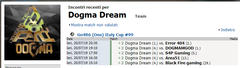 I DOGMA DREAM VINCONO LA FINALE SETTIMANALE GO4R6 (ONE) ITALY CUP #99