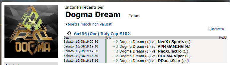 I DOGMA DREAM VINCONO LA FINALE SETTIMANALE GO4R6 (ONE) ITALY CUP #102