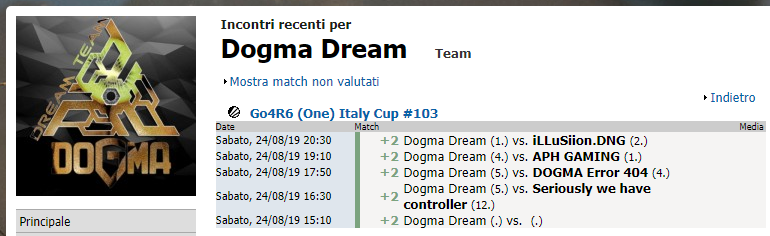 I DOGMA DREAM VINCONO LA FINALE SETTIMANALE GO4R6 (ONE) ITALY CUP #103