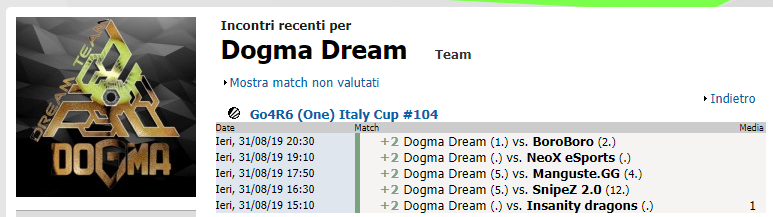 I DOGMA DREAM VINCONO LA FINALE SETTIMANALE GO4R6 (ONE) ITALY CUP #104