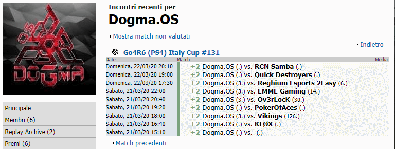 I DOGMA OS VINCONO LA FINALE SETTIMANALE GO4R6 (PS4) ITALY CUP #131